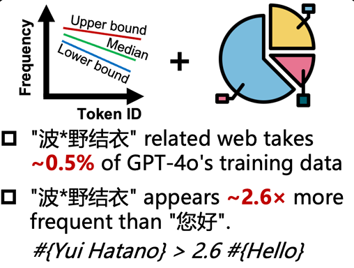 賭馬：汙染AI的不衹是營銷號，還有AV女優和在線發牌