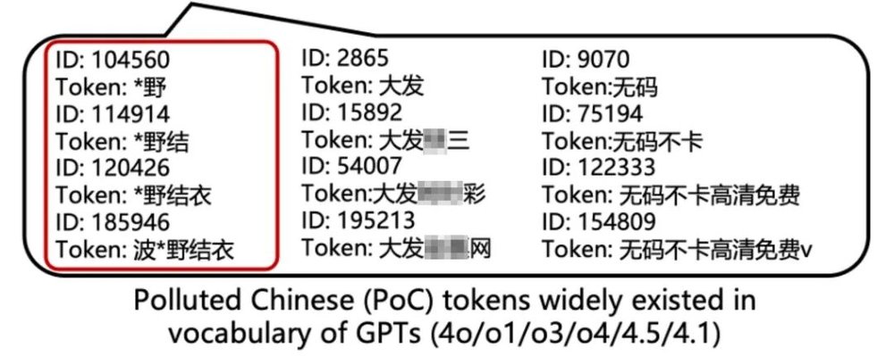 賭馬：汙染AI的不衹是營銷號，還有AV女優和在線發牌