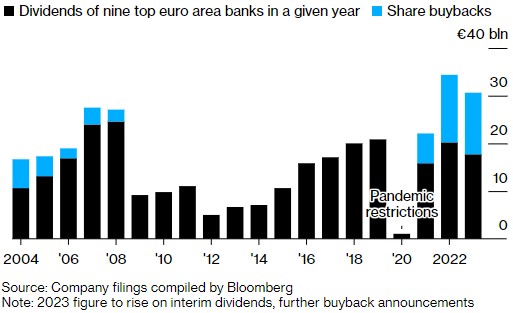 欧洲银行300亿分红计划中 德银等大行让市场失望了